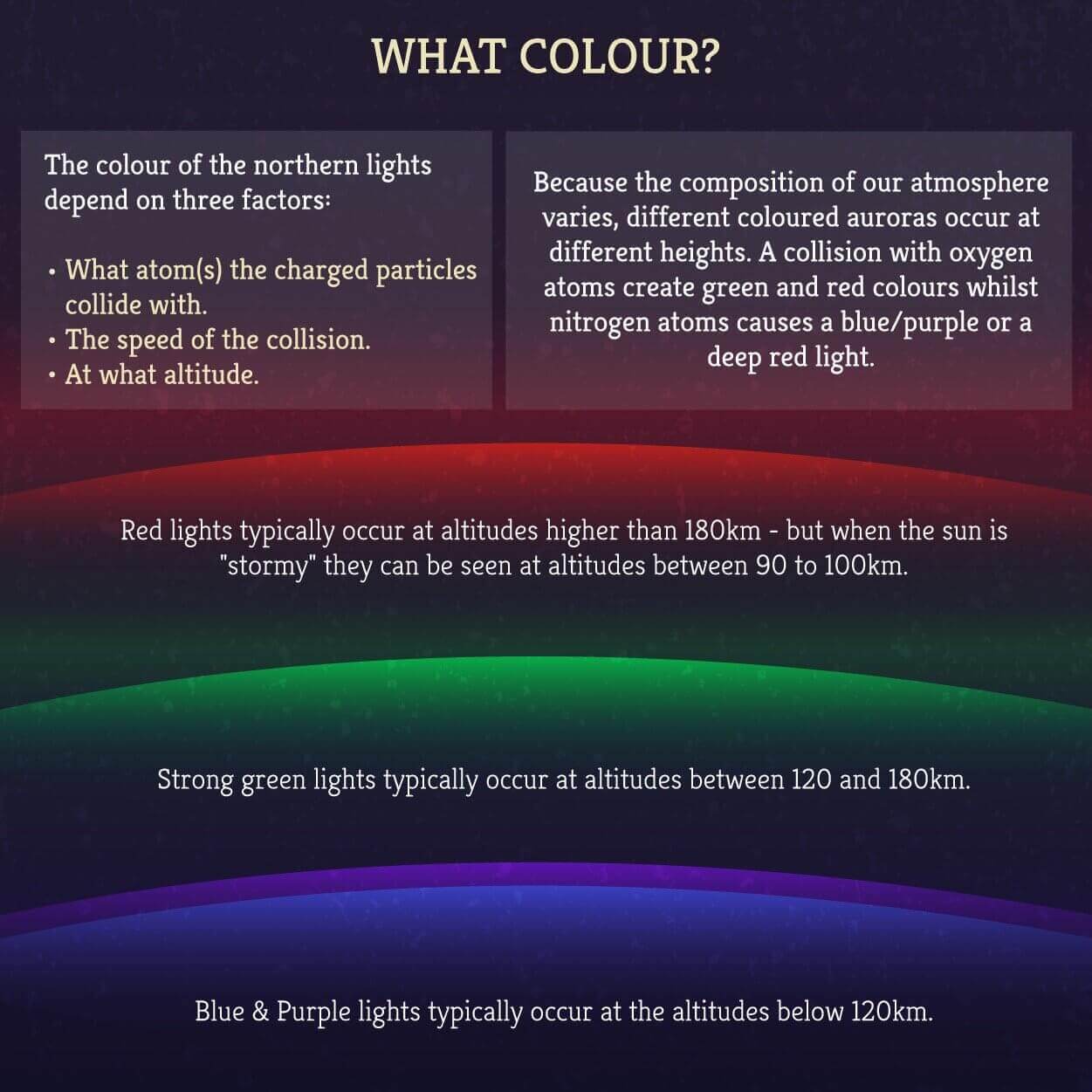 colour